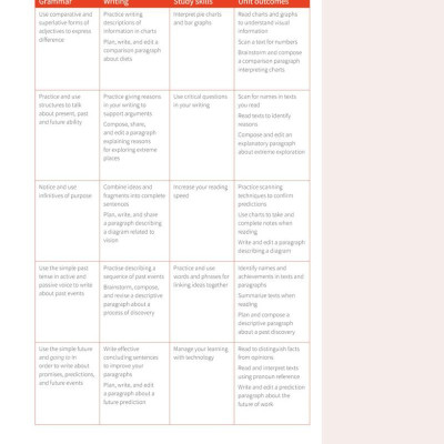 Skillful Second Edition Level 1 Reading & Writing Student