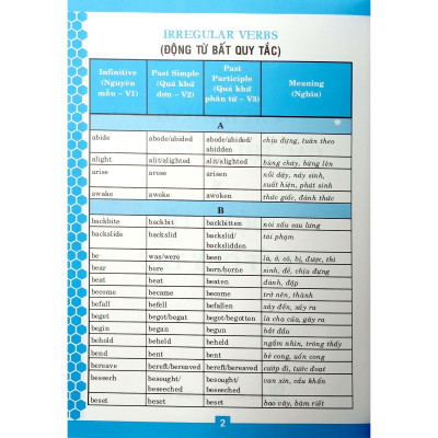 Sách Cách Dùng Các Thì Tiếng Anh Và Động Từ Bất Quy Tắc - ABBOOKS