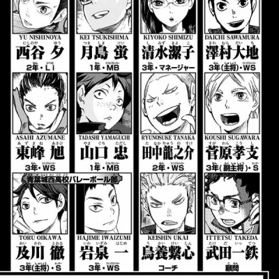 ハイキュー!! 7 - Haikyu!!