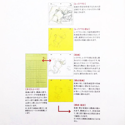 新世紀エヴァンゲリオン劇場版 原画集ダイジェスト - Groundwork Of EVANGELION Book The Movie DIGEST