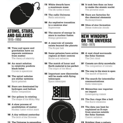 DK The Astronomy Book (Series Big Ideas Simply Explained)