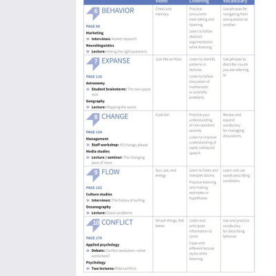 Skillful Second Edition Level 4 Listening & Speaking Student
