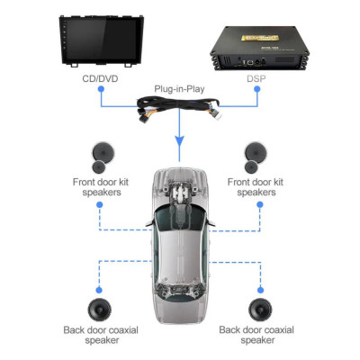 Dây nối DSP/ampli, cáp truyền tải tín hiệu âm thanh kỹ thuật số cho màn hình VinFast Lux A/SA, độ loa Plug N Play.