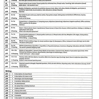 Straightforward Intermediate Level: Workbook with Key + CD