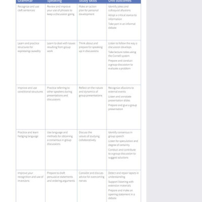 Skillful Second Edition Level 4 Listening & Speaking Student
