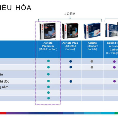 Lọc gió điều hòa than hoạt tính BOSCH AP-M03 Dòng Xe Ariesto Premium: MITSUBISHI Mirage, Xpander; HYUNDAI i10 (19 - )