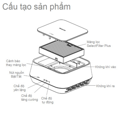 Máy khử mùi, lọc không khí trên xe ô tô Philips GP5201- Hàng nhập khẩu