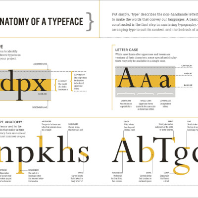 Sách học thiết kế tiếng Anh: Graphic Design For Everyone: Understand The Building Blocks So You Can Do It Yourself (Hardback)