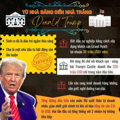 Bộ 3 Cuốn Sách Đế Chế Tỷ Đô: Donald Trump Bậc thầy thương trường và quyền lực Nhà Trắng, Jeff Bezos Gã phù thuỷ ngành thương mại điện tử và Elon Musk Tỷ phú của những giấc mơ điên rồ