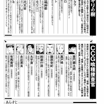 Tokyo Ghoul 12 (Japanese Edition)