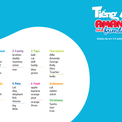 Tiếng Anh Amanda and Friends 1 Flashcards