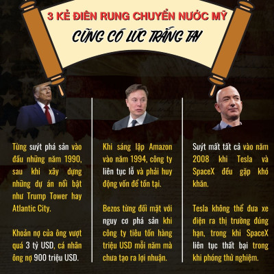 Bộ 3 Cuốn Sách Đế Chế Tỷ Đô: Donald Trump Bậc thầy thương trường và quyền lực Nhà Trắng, Jeff Bezos Gã phù thuỷ ngành thương mại điện tử và Elon Musk Tỷ phú của những giấc mơ điên rồ