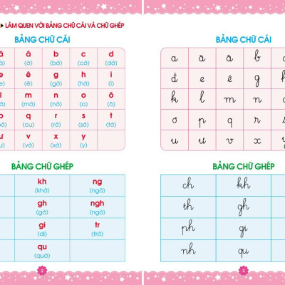 Luyện đọc (Hành trang cho bé tự tin vào lớp 1)