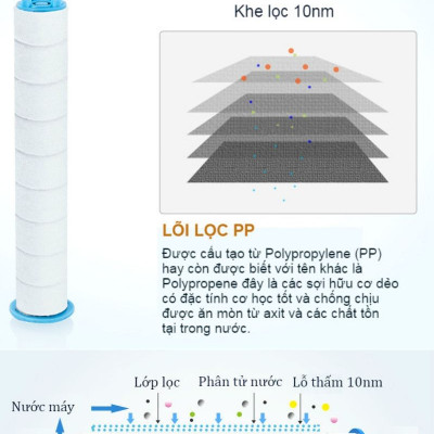 Vòi sen tăng áp lõi lọc Hàn Quốc 3S - Tặng thêm 1 lõi lọc - Luva