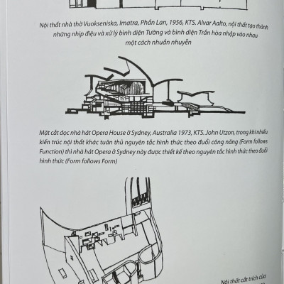 Sách - Kiến trúc nội thất