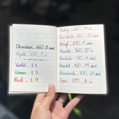 Gift Set Lamy Notebook A5 Softcover Blue + Lamy Safari Blue - GSNSa009