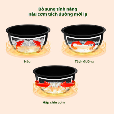 Nồi cơm điện cao tần giảm đường DREAMER DKA-IRC118, 1.8 lít, lòng nồi hợp kim gang, 18 chức năng, hàng chính hãng