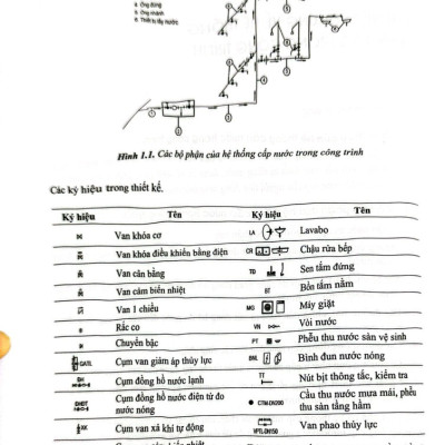 Cấp Thoát Nước Trong Nhà Và Công Trình