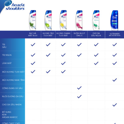 Dầu Gội Head&Shoulders Dành Cho Da Đầu Ngứa Chai 1200ml
