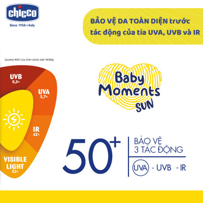 Kem chống nắng ba tác động SPF 50+ Chicco cho bé 75ml