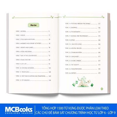 Mind Map Từ Vựng Tiếng Anh Cho Học Sinh Trung Học Cơ Sở