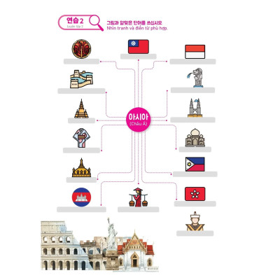 Mindmap Từ Vựng Tiếng Hàn - Bản Quyền