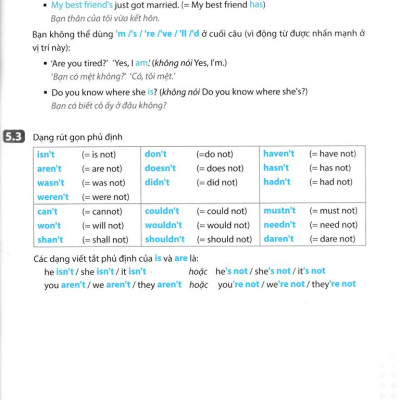 English Grammar In Use - 136 Đề Mục Ngữ Pháp Tiếng Anh