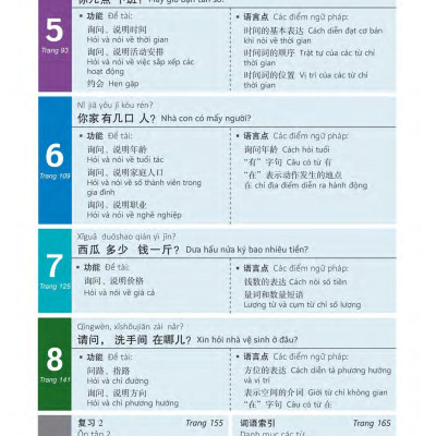 360 Câu Đàm Thoại Tiếng Trung Quốc - Tập 1 (Bao Gồm Sách Và Đĩa DVD)