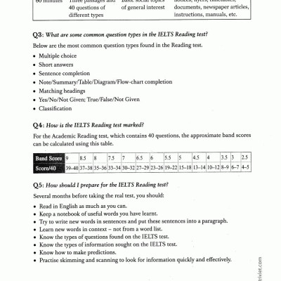 Integrated English For IELTS