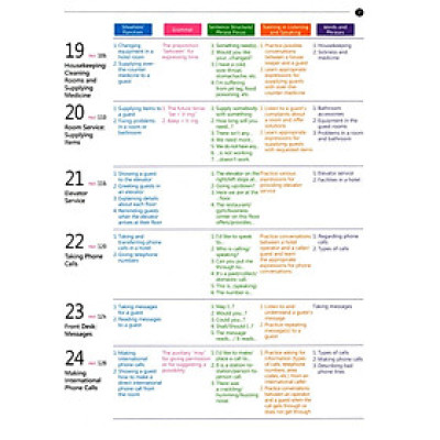 English For Tourism And Restaurants - Book 1 (Kèm file MP3)