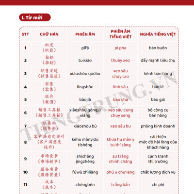 Combo Sách - Tiếng Trung Giao Tiếp Cho Người Đi Làm Văn Phòng - Công Xưởng - Kinh Doanh - Tập 1 + 2 - Cơ Bản Và Nâng Cao - Phạm Dương Châu