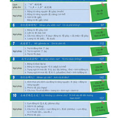 Hi! China 1 - Giáo Trình Tiếng Trung Giao Tiếp - Tập 1