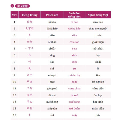 Combo Sách Học Tiếng Trung Giao Tiếp Thực Chiến - Đời Sống + Văn Phòng + Công Xưởng + Kinh Doanh + Buôn Bán - Phiên Bản Đặc Biệt - Phạm Dương Châu