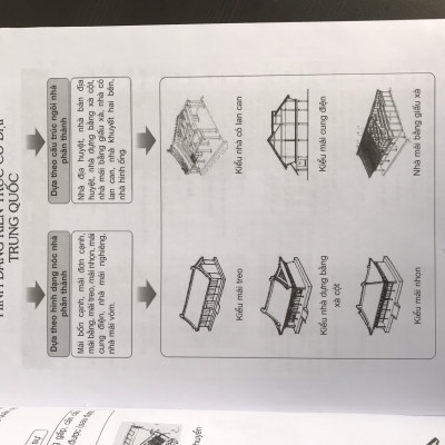 Sách Lỗ Ban Kinh Toàn Thư (Tác Phẩm Kinh Điển Về Thuật Chọn Ngày Tốt) - Tái bản