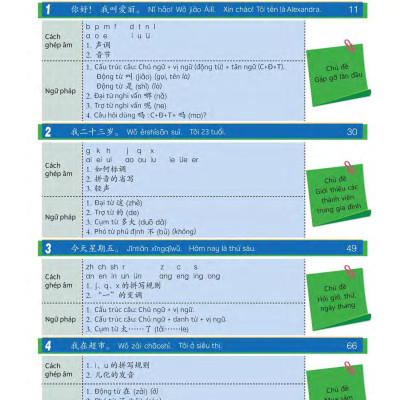 Hi! China 1 - Giáo Trình Tiếng Trung Giao Tiếp - Tập 1