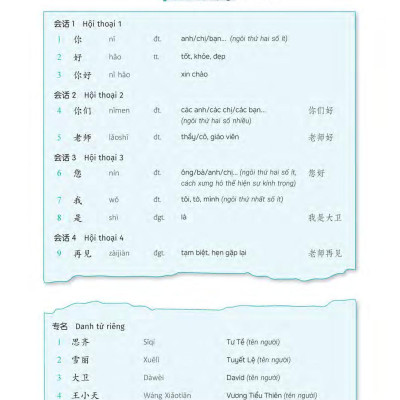 360 Câu Đàm Thoại Tiếng Trung Quốc - Tập 1 (Bao Gồm Sách Và Đĩa DVD)