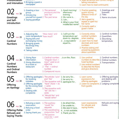 English For Tourism And Restaurants - Book 1 (Kèm file MP3)