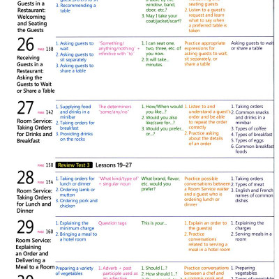 English For Tourism And Restaurants - Book 1 (Kèm file MP3)