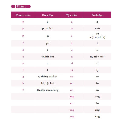 Combo Sách Học Tiếng Trung Giao Tiếp Thực Chiến - Đời Sống + Văn Phòng + Công Xưởng + Kinh Doanh + Buôn Bán - Phiên Bản Đặc Biệt - Phạm Dương Châu