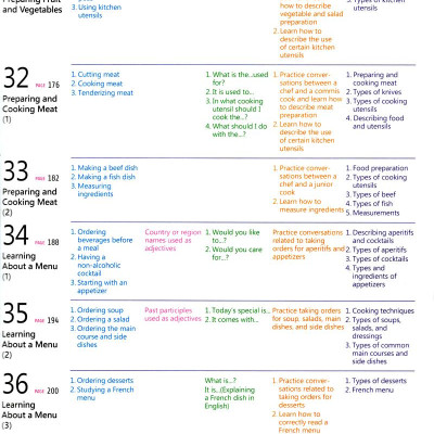 English For Tourism And Restaurants - Book 1 (Kèm file MP3)
