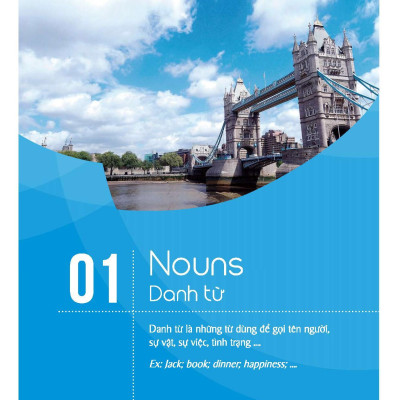 Combo Sách Mindmap English Grammar + Mindmap English Vocabulary (Bộ 2 Cuốn)