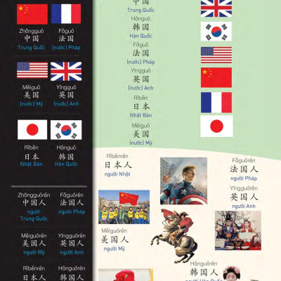Hi! China 1 - Giáo Trình Tiếng Trung Giao Tiếp - Tập 1
