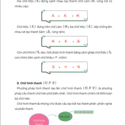 MindMap Chữ Hán Theo Giáo Trình Hán Ngữ