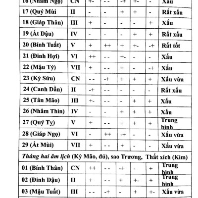 Chọn Điều Lành Tránh Điềm Dữ Năm Canh Tý 2020