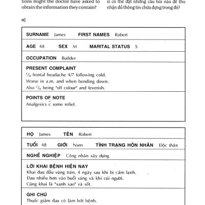 Tiếng Anh Trong Y Khoa - English In Medicine