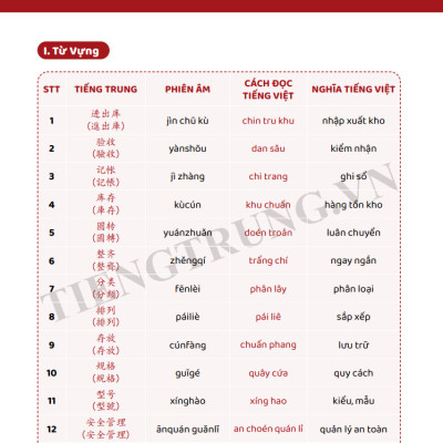 Combo Sách - Tiếng Trung Giao Tiếp Cho Người Đi Làm Văn Phòng - Công Xưởng - Kinh Doanh - Tập 1 + 2 - Cơ Bản Và Nâng Cao - Phạm Dương Châu