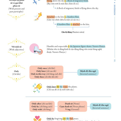Chinh Phúc Toàn Diện Ngữ Pháp Tiếng Anh Bằng Infographic - Tập 2