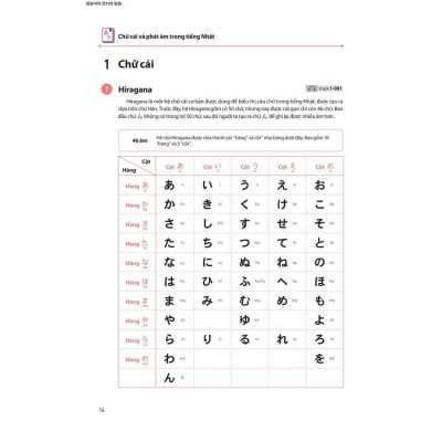 Sách - 28 Ngày Tự Học Tiếng Nhật Dành Cho Người Mới Bắt Đầu - Combo 2 Cuốn - MCBooks