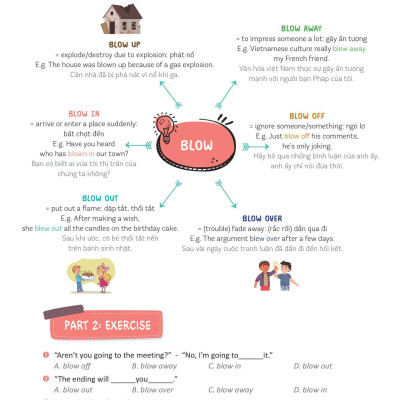 Mind Map English Phrasal Verbs, Collocations And Idioms - Cụm Động Từ, Cụm Từ Và Thành Ngữ Tiếng Anh Qua Sơ Đồ Tư Duy