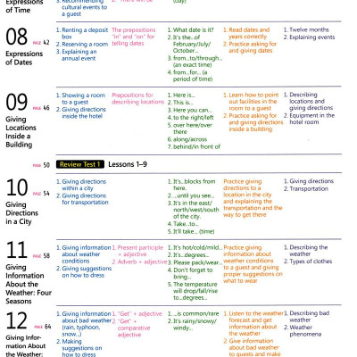 English For Tourism And Restaurants - Book 1 (Kèm file MP3)